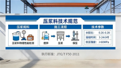 文城镇本地工厂讲解：说一遍公路压浆料和铁路压浆料的区别