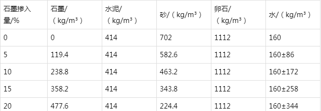 文城镇防静电水泥砂浆怎么做(附配比及施工方法)